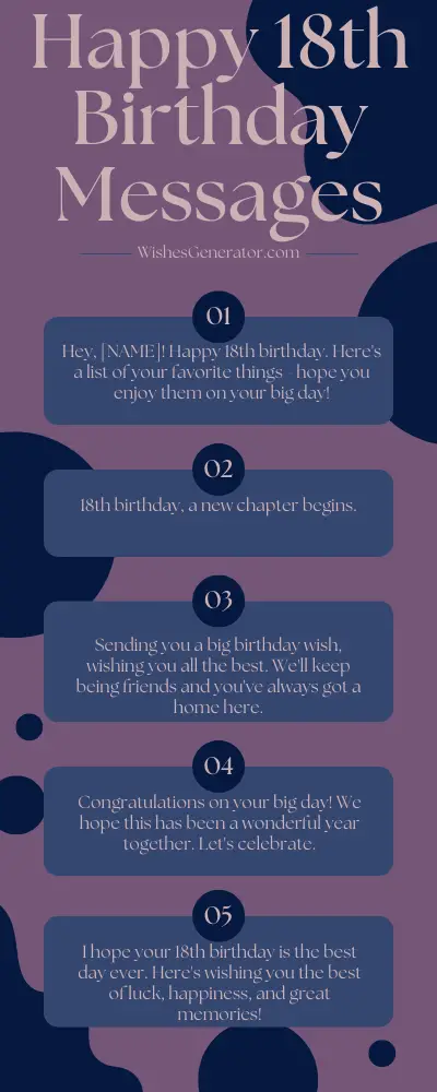 18th Birthday Wishes – Happy 18th Birthday Messages