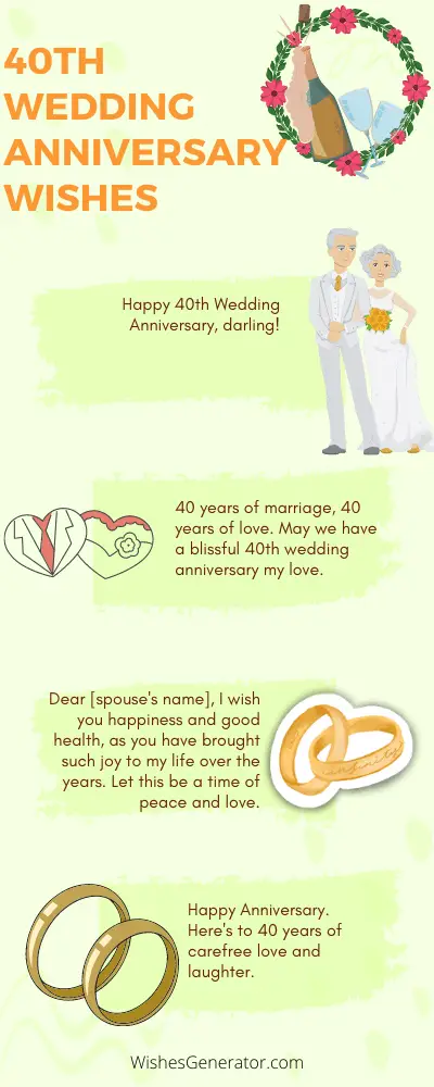 40th Wedding Anniversary Wishes – Ruby Wedding Anniversary