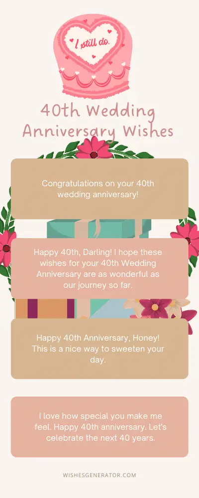 40th Wedding Anniversary Wishes – Ruby Wedding Anniversary