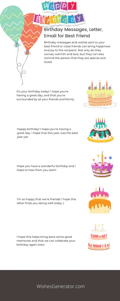 Birthday Messages, Letter, Email for Best Friend