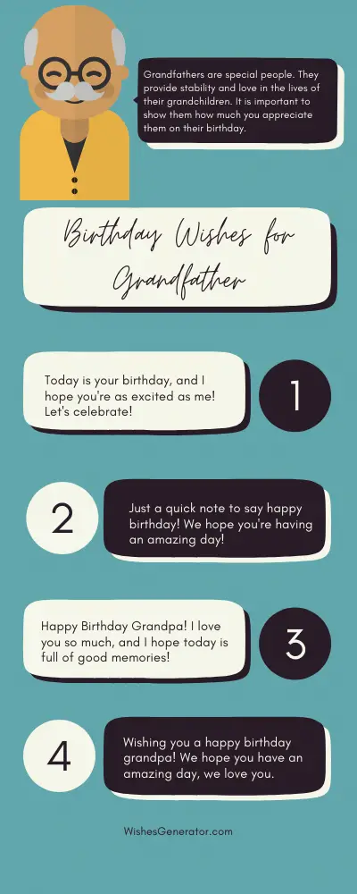 Birthday Wishes for Grandfather – Happy Birthday Grandpa