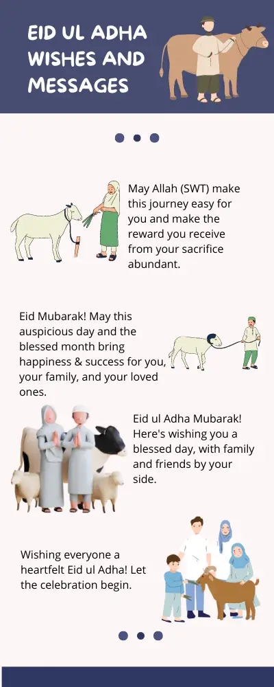 Eid ul Adha Wishes and Messages – Eid ul Adha Mubarak