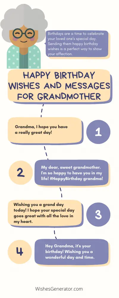 Happy Birthday Wishes and Messages for Grandmother