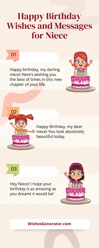 Happy Birthday Wishes and Messages for Niece