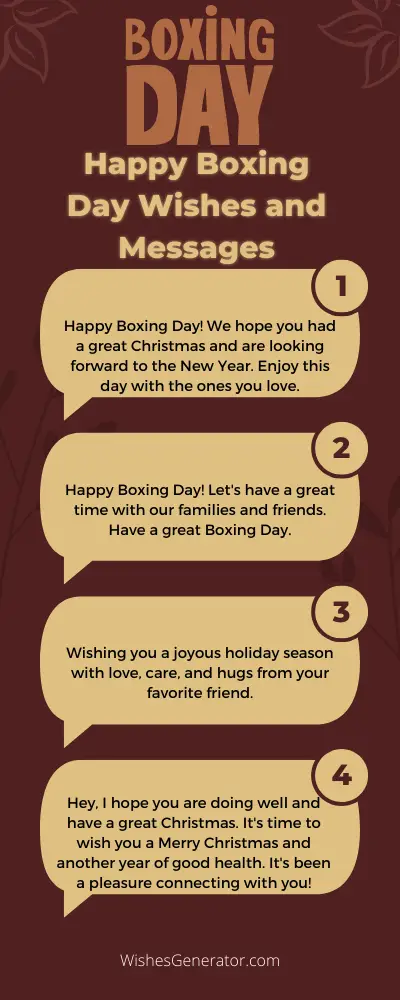 Happy Boxing Day Wishes and Messages