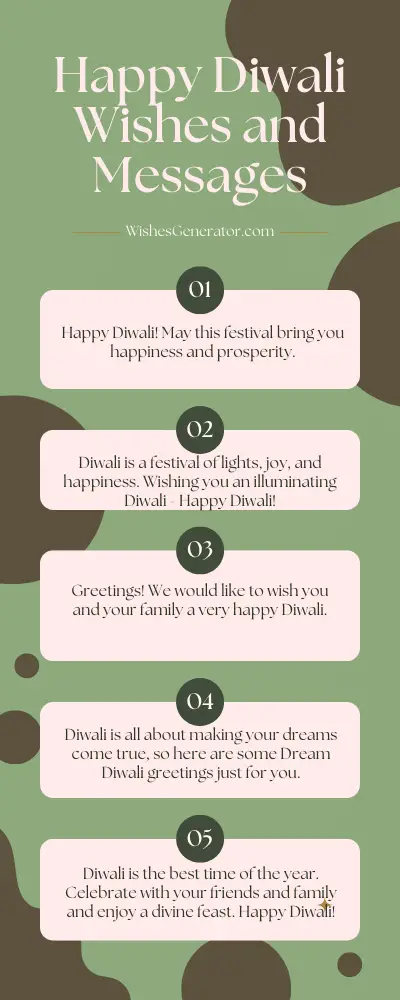 Happy Diwali Wishes and Messages
