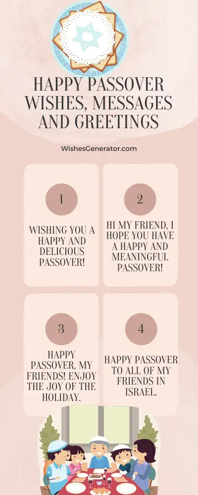 Happy Passover Wishes, Messages and Greetings
