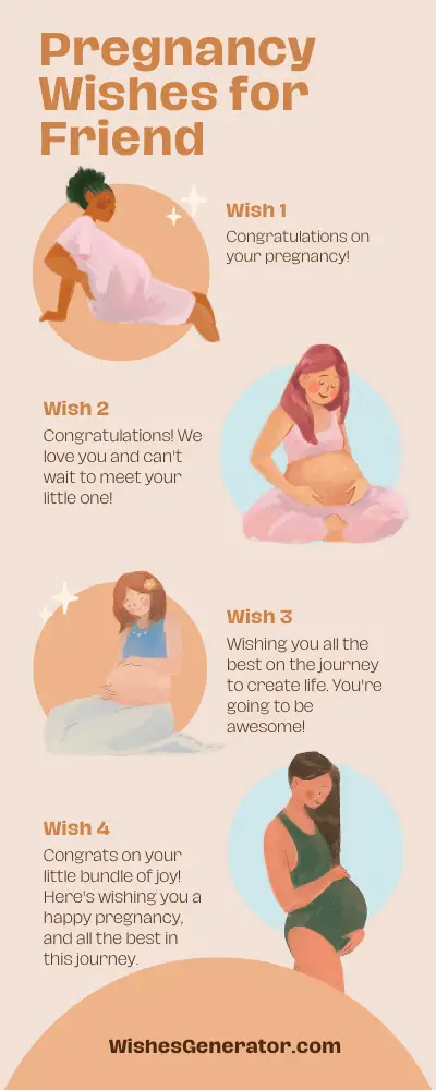 72 Pregnancy Wishes For Friend Congratulations On Pregnancy