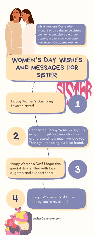 Women’s Day Wishes and Messages for Sister