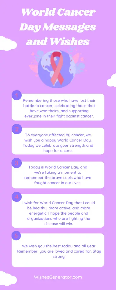 World Cancer Day Messages and Wishes